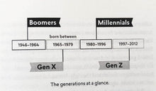 Load image into Gallery viewer, OK BOOMER, LET'S TALK - Jill Filipovic