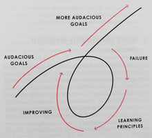 Load image into Gallery viewer, PRINCIPLES - Ray Dalio
